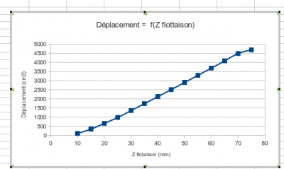 courbe déplacement .png