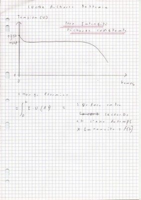 U batterie = f(t).jpg