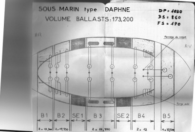 ballasts et soute GO